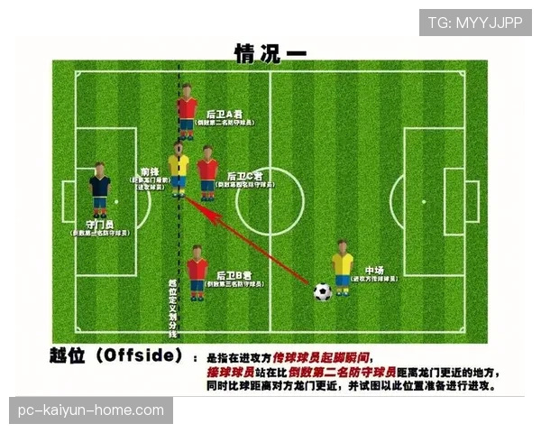 越位规则：传球瞬间位置与参与比赛是判定核心