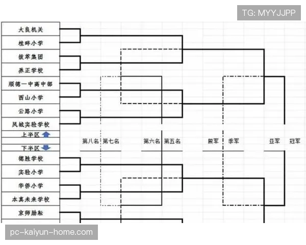 2026世界杯48队参赛规则详解，小组赛与淘汰赛赛制有哪些新变化
