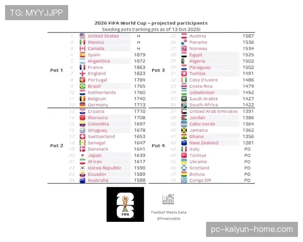 2026世界杯小组第三怎么出线以及赛制安排解析